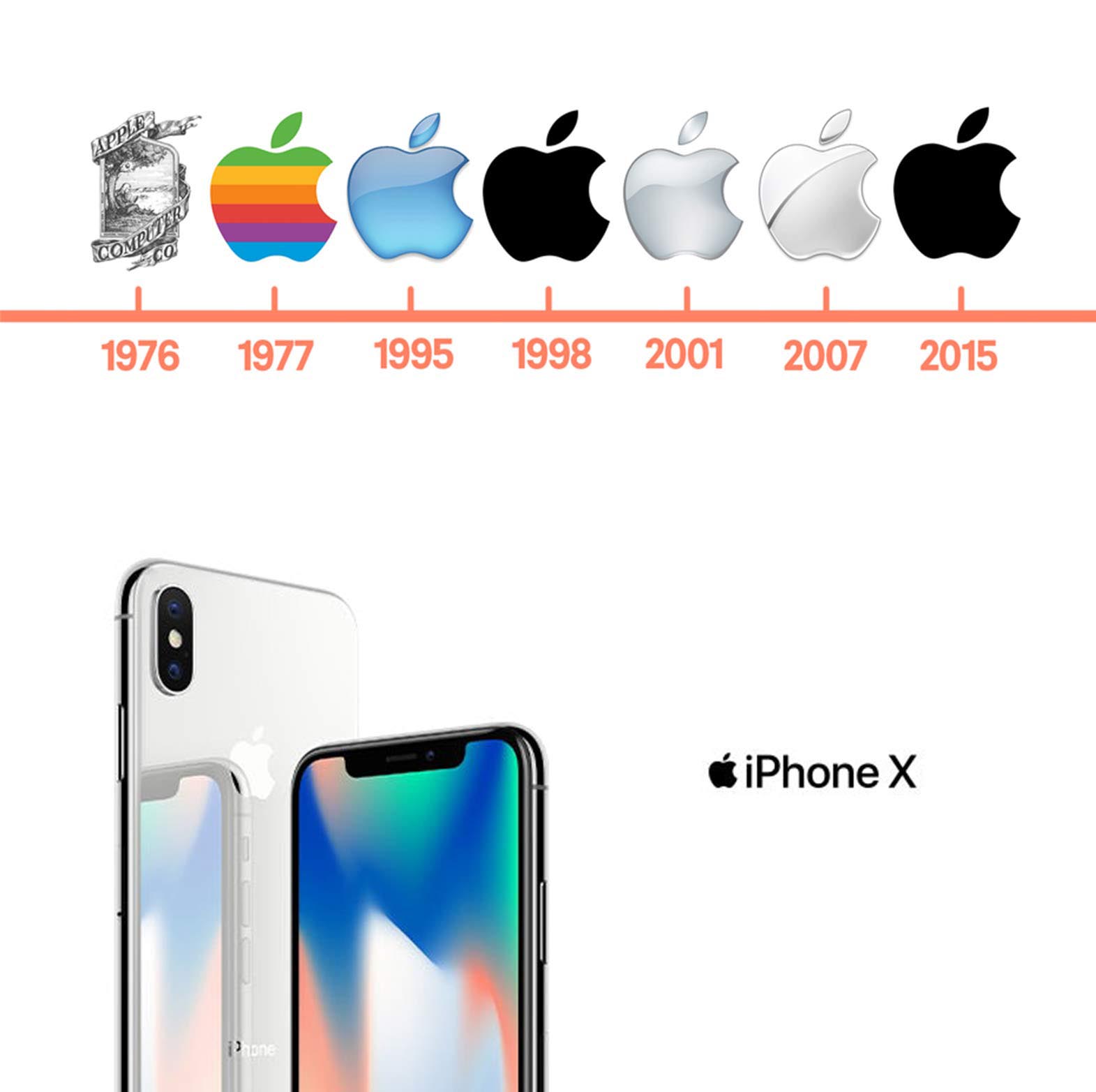 苹 果 苹 果